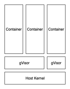 gvisor example