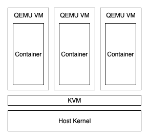 kata example