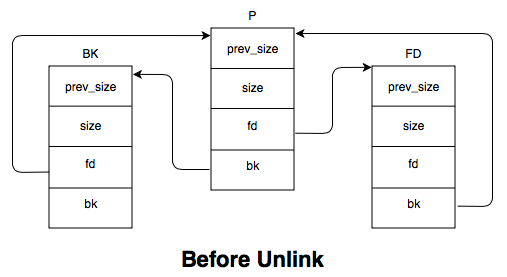 Heap Diagram