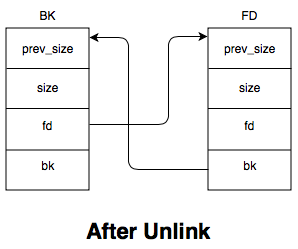 Heap Diagram 2