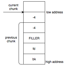 Heap Diagram 3